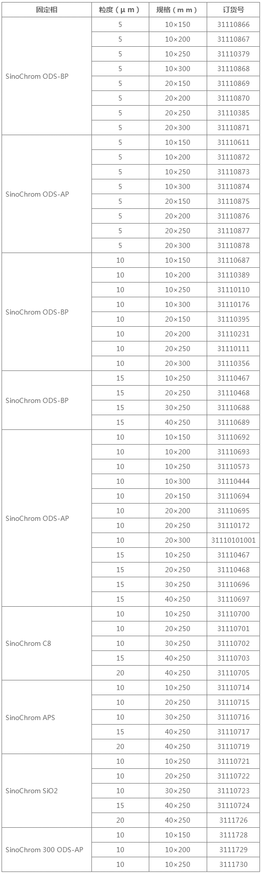 制備色譜柱訂貨資料
