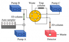 <b>12分鐘出結(jié)果！依利特2D-LC檢測血清中的氨磺必利</b>