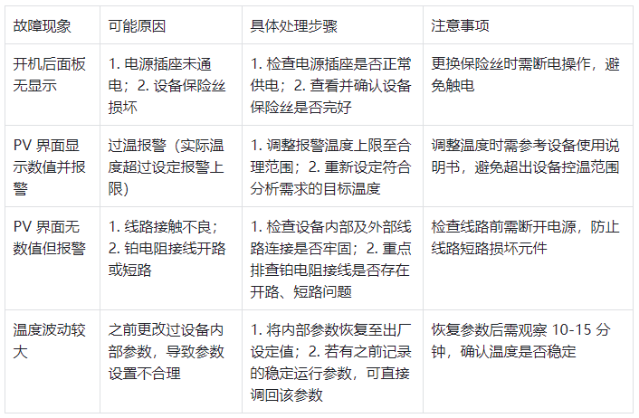 色譜柱恒溫箱常見故障及處理辦法