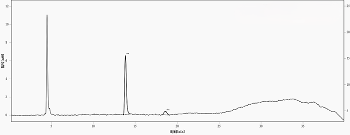 圖1. 供試品中的青霉胺與青霉胺二硫化物分離色譜圖 (色譜峰，1-青霉胺；2-青霉胺二硫化物)