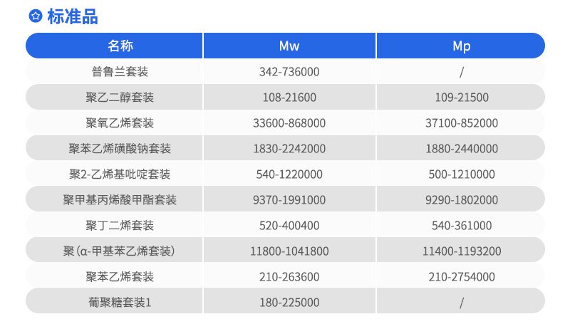Elite凝膠色譜標準品