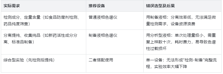 選型指南：按需匹配，避免資源浪費(fèi)