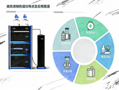 高效液相色譜儀特點(diǎn)有哪些？5大核心特點(diǎn)成為實(shí)驗(yàn)室的“定海神針”