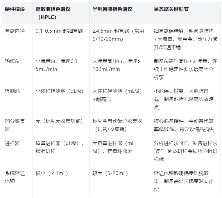 表2.硬件系統(tǒng)核心差異表（高頻踩坑細節(jié)匯總）
