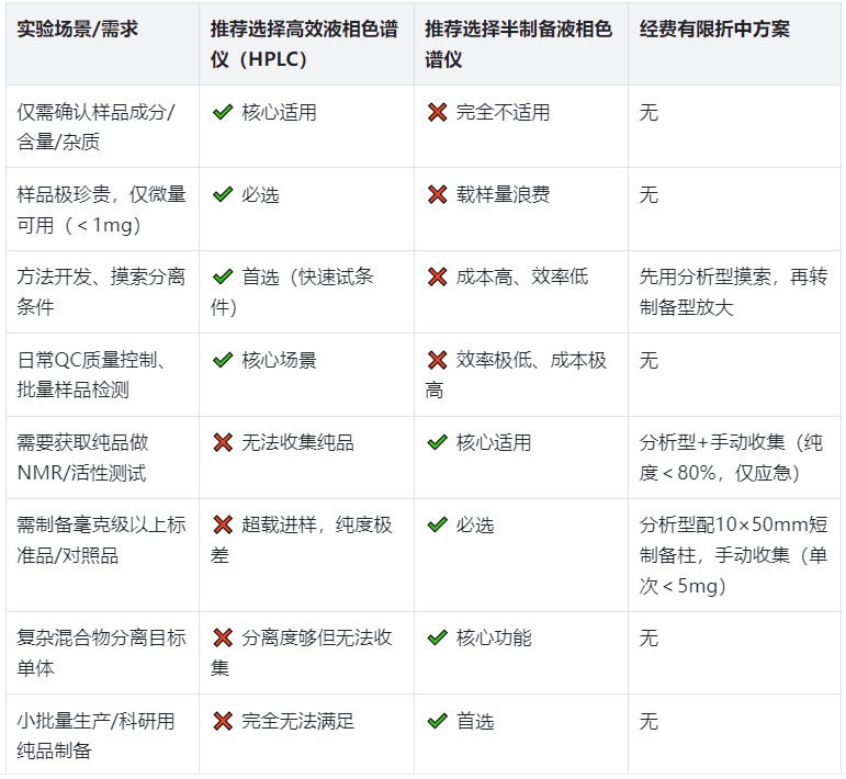 表5.實戰(zhàn)選型決策表（直接對照，零失誤）