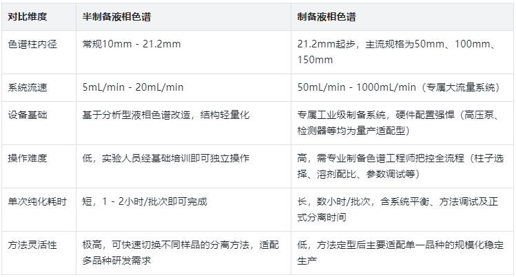 表3.設(shè)備配置與操作體驗(yàn)對(duì)比表