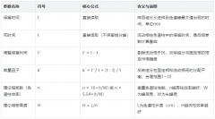 高效液相色譜儀核心計算全解析：含噪聲、色譜柱效率等，新手實操指南