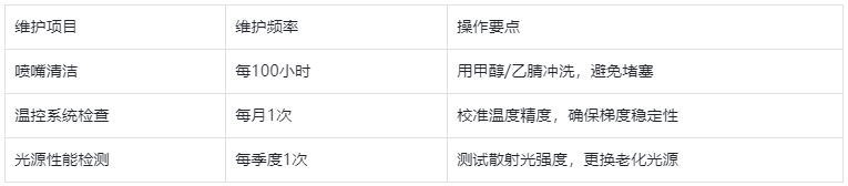 表2.蒸發(fā)光散射檢測器日常維護要點