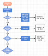 【實戰(zhàn)手冊】空白出峰怎么辦？從這一步開始快速定位！