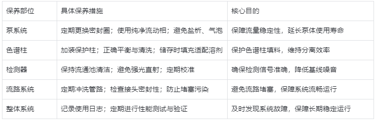 表4.設(shè)備保養(yǎng)要點表