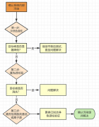 【實(shí)戰(zhàn)手冊(cè)】系統(tǒng)污染怎么查？色譜柱、流路、檢測(cè)器逐一排查