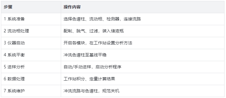 表5.農(nóng)業(yè)領(lǐng)域典型應(yīng)用場景