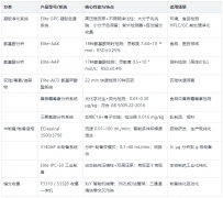 實(shí)驗(yàn)室高效液相色譜儀選購指南：從入門到精通，高效分離分析全攻略