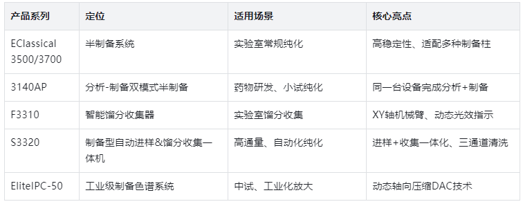 核心產(chǎn)品系列總覽：